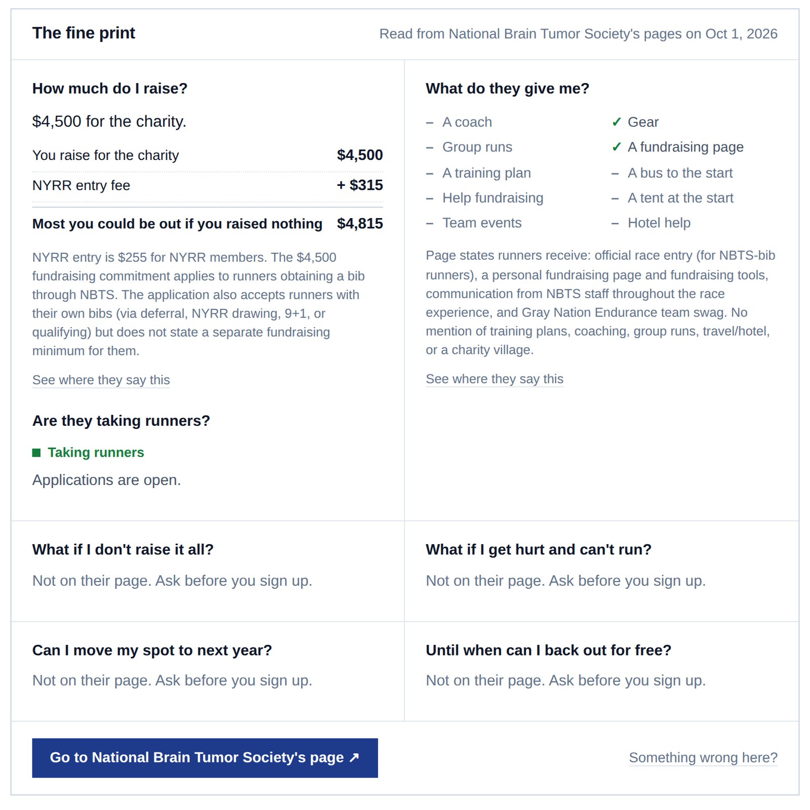 The fine print panel for one charity: how much to raise, what they give you, are they taking runners, and four questions marked Not on their page, ask before you sign up