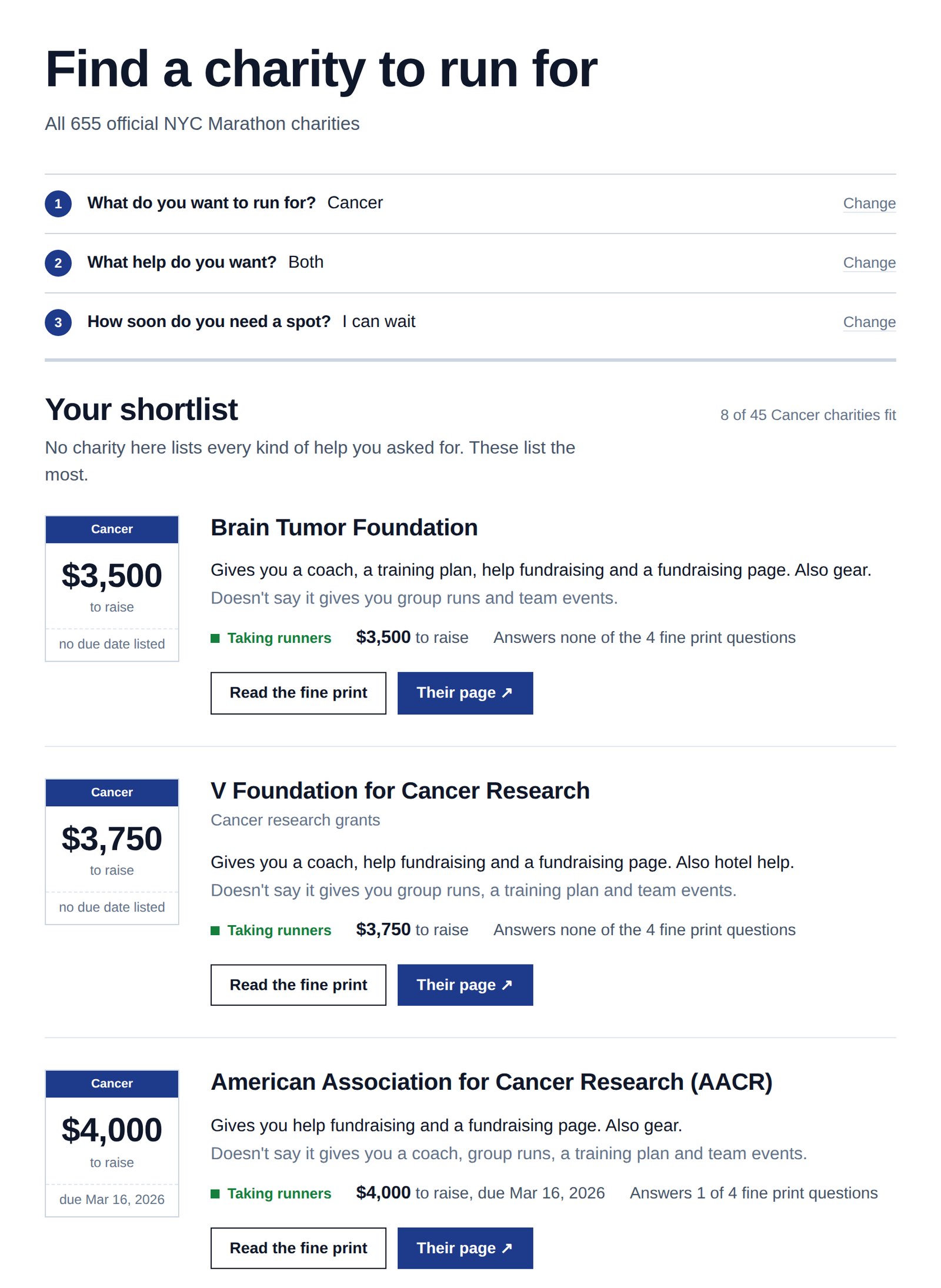charitybibs.com: three answered questions and a shortlist of cancer charities with minimums and what each gives you